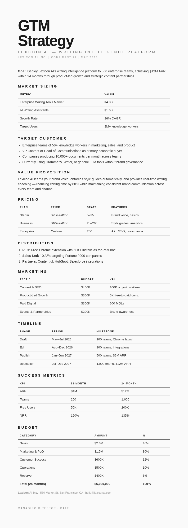 Typographic focused GTM Strategy